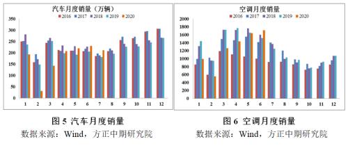 【铜】美元持续走弱 铜价强势上行