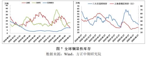 【铜】美元持续走弱 铜价强势上行