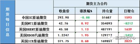 高盛大幅提高未来油价预期，疫苗的全面普及是多头的东风