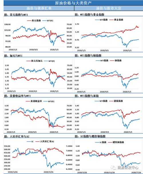 高盛大幅提高未来油价预期，疫苗的全面普及是多头的东风