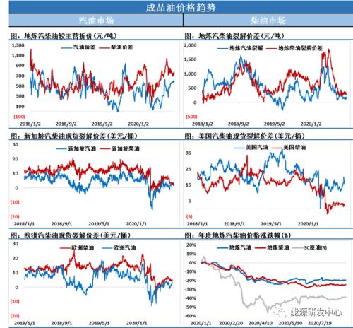 高盛大幅提高未来油价预期，疫苗的全面普及是多头的东风