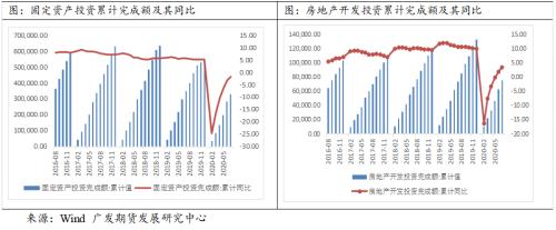 社融或触顶，宏观经济后期继续关注外部环境变化