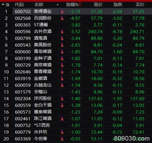 A股突然巨震，外资净卖50亿，妖股复牌又20%涨停，8天狂涨231%！更有阿里增持一天翻倍，新股却“惨”了…