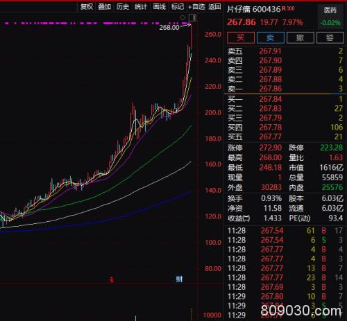 A股突然巨震，外资净卖50亿，妖股复牌又20%涨停，8天狂涨231%！更有阿里增持一天翻倍，新股却“惨”了…