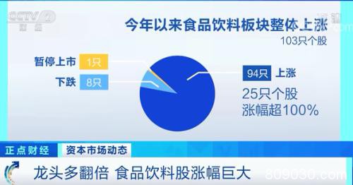 好赛道！这个板块整体涨幅惊人！有股票区间涨幅超300%！但专家有一个“提示”→