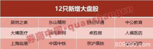 富时A50指数最新调整：万华化学、隆基股份等5股纳入 中兴通讯等被删除