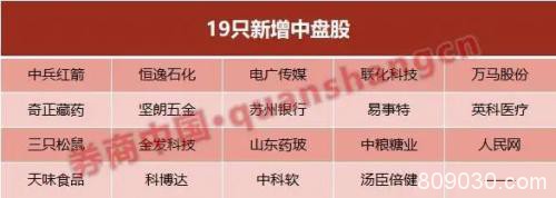 富时A50指数最新调整：万华化学、隆基股份等5股纳入 中兴通讯等被删除