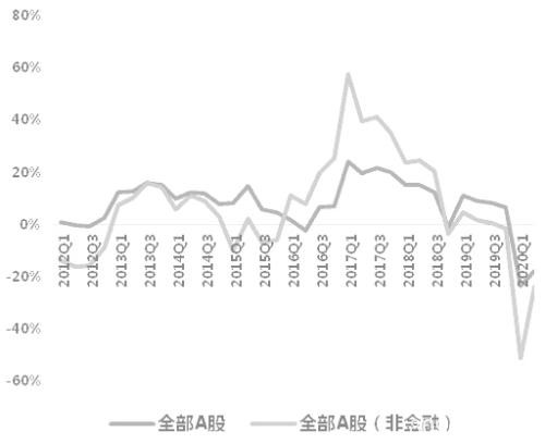 股指短期观望  静待方向选择