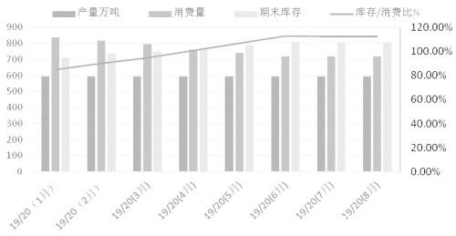 郑棉  先抑后扬概率较大