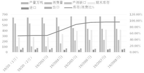 郑棉  先抑后扬概率较大