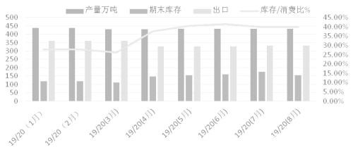 郑棉  先抑后扬概率较大