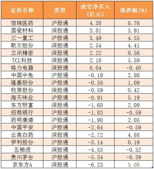 主力资金净流出226亿元 龙虎榜机构抢筹9股