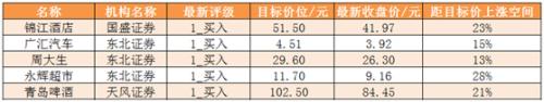 主力资金净流出226亿元 龙虎榜机构抢筹9股