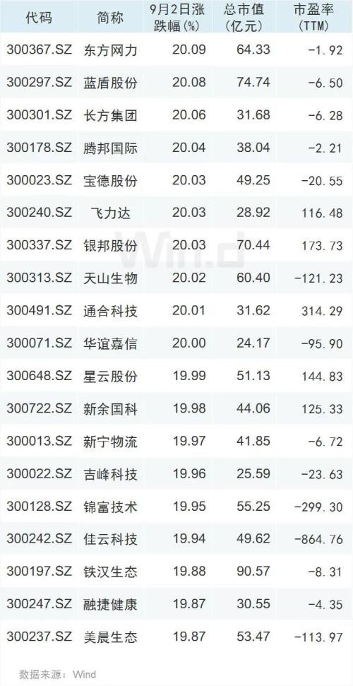 创业板再度演绎传奇 5股纳入富时中国A50指数