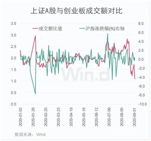 创业板再度演绎传奇 5股纳入富时中国A50指数