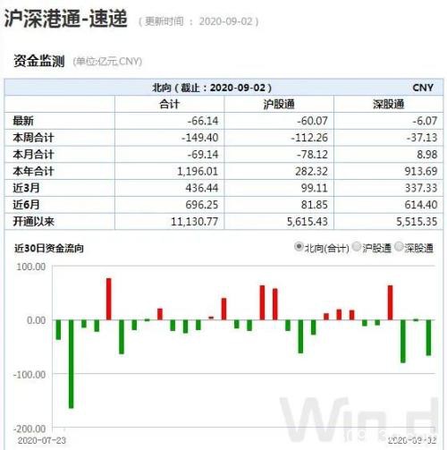 创业板再度演绎传奇 5股纳入富时中国A50指数