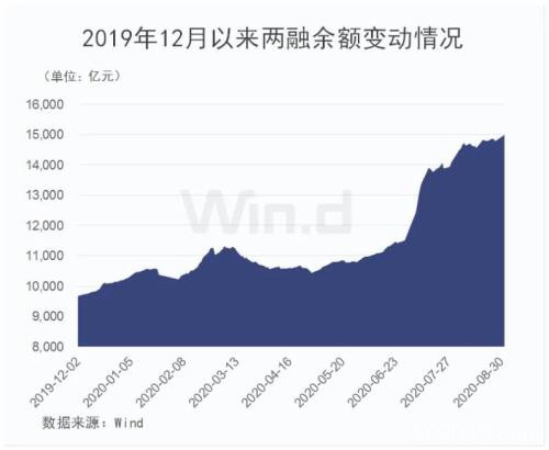 创业板再度演绎传奇 5股纳入富时中国A50指数