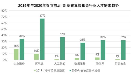 区块链人才争夺战愈演愈烈 徐明星携欧科云链打造人才培养新范本