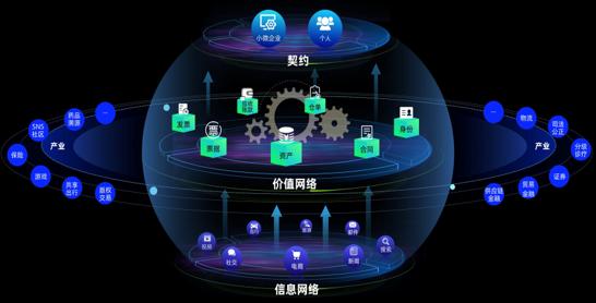 图17新契约的可信商业和智能社会