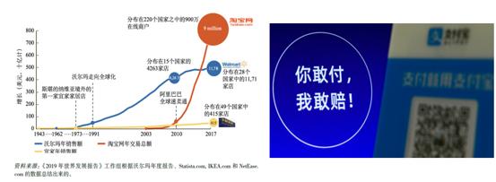 图7支付宝的担保交易极大地促进了淘宝平台的发展