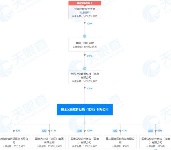 “央企”国金公链到底靠不靠谱？小心别上这个当