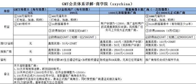 “央企”国金公链到底靠不靠谱？小心别上这个当