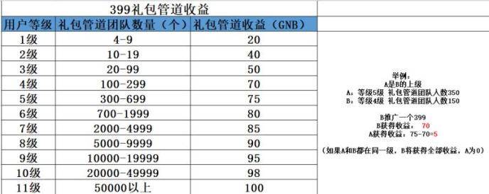 “央企”国金公链到底靠不靠谱？小心别上这个当