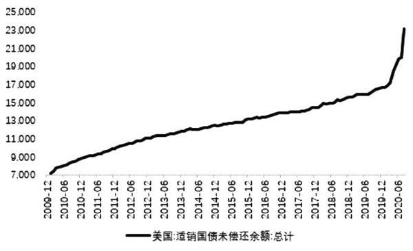 贵金属下方支撑明显