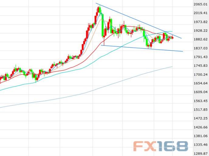 黄金延续窄幅波动静待新方向催化剂 刺激法案将决定美元避险吸引力