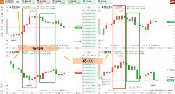 梳理影响金价的“谈判逻辑” 下周还有什么风险？