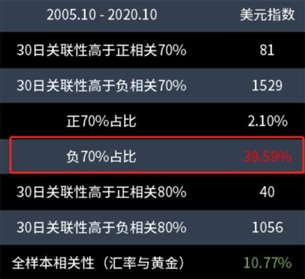 梳理影响金价的“谈判逻辑” 下周还有什么风险？