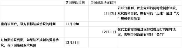 梳理影响金价的“谈判逻辑” 下周还有什么风险？