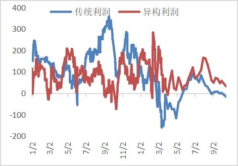 LPG：未来基本面向好 但扩容交割库压制近月合约