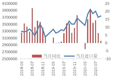 LPG：未来基本面向好 但扩容交割库压制近月合约