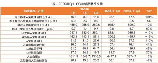 00亿血制品白马提前闪崩