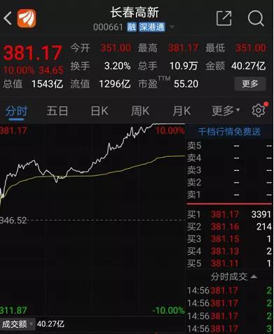 公募+社保联合减持超300亿 这只疫苗龙头透露大消息