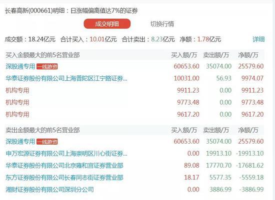 公募+社保联合减持超300亿 这只疫苗龙头透露大消息