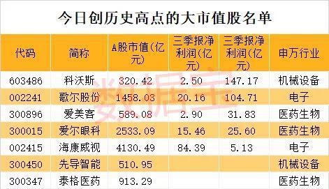 公募+社保联合减持超300亿 这只疫苗龙头透露大消息