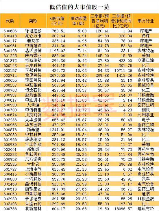 公募+社保联合减持超300亿 这只疫苗龙头透露大消息