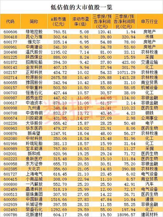 公募+社保联合减持超300亿 这只疫苗龙头透露大消息