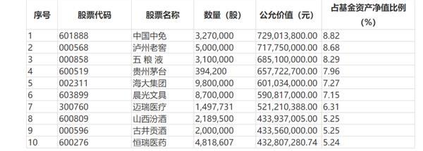 七大金牛基金经理加仓了这些股票！接下来打算这么操作