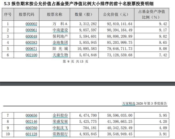 七大金牛基金经理加仓了这些股票！接下来打算这么操作