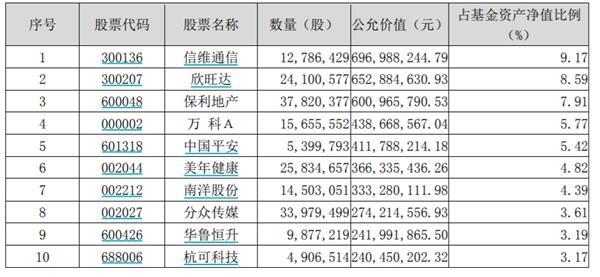 七大金牛基金经理加仓了这些股票！接下来打算这么操作