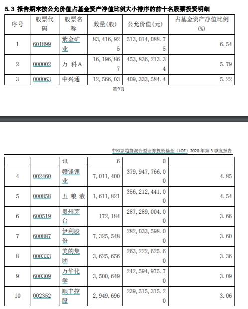 七大金牛基金经理加仓了这些股票！接下来打算这么操作