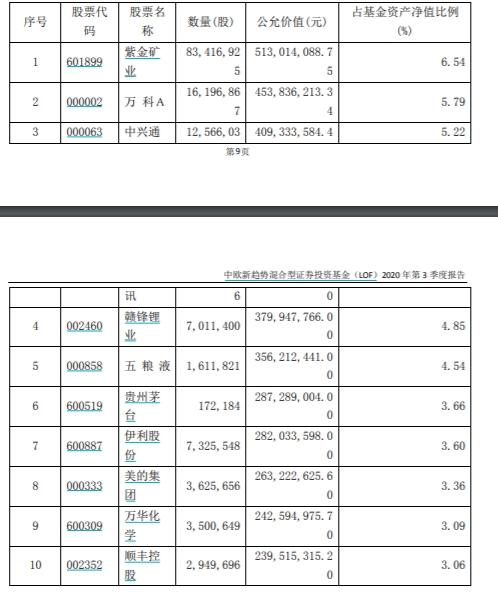 七大金牛基金经理加仓了这些股票！接下来打算这么操作