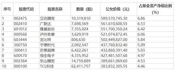 七大金牛基金经理加仓了这些股票！接下来打算这么操作