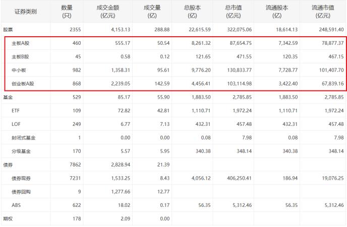 监管层拟合并深交所主板与中小板，对股市意味着什么？