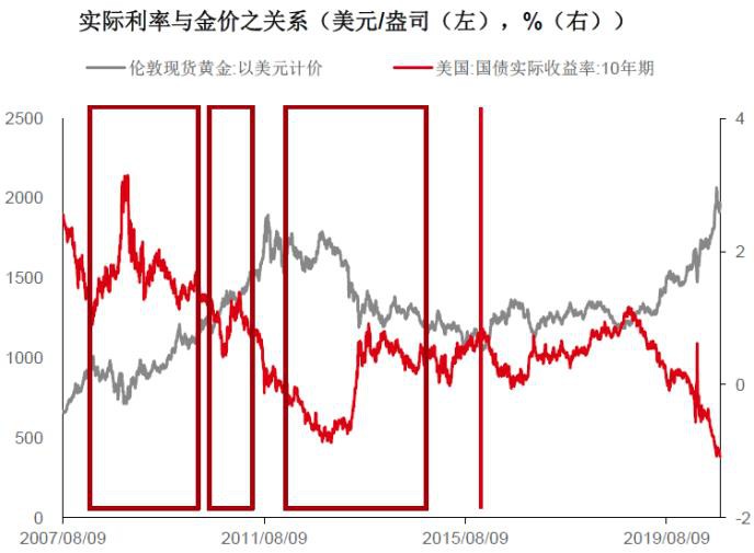 贵金属市场主要盯住这些因素 警惕新一轮引爆点！