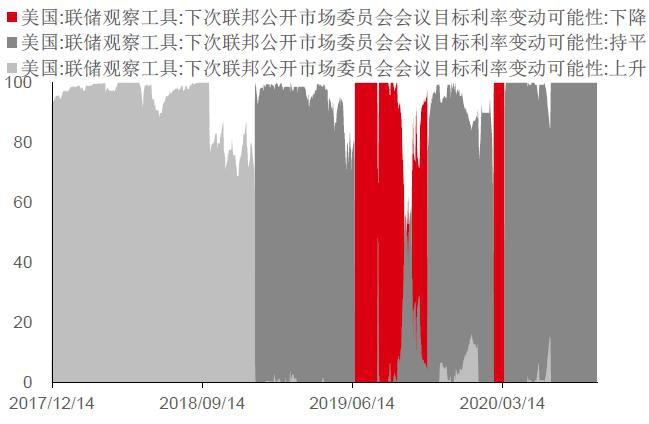 贵金属市场主要盯住这些因素 警惕新一轮引爆点！