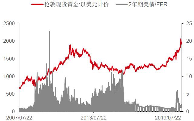 贵金属市场主要盯住这些因素 警惕新一轮引爆点！